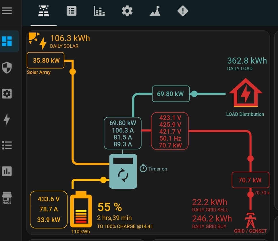 Main dashboard animation showing real-time plant display metrics